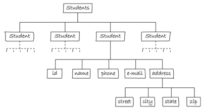 xml